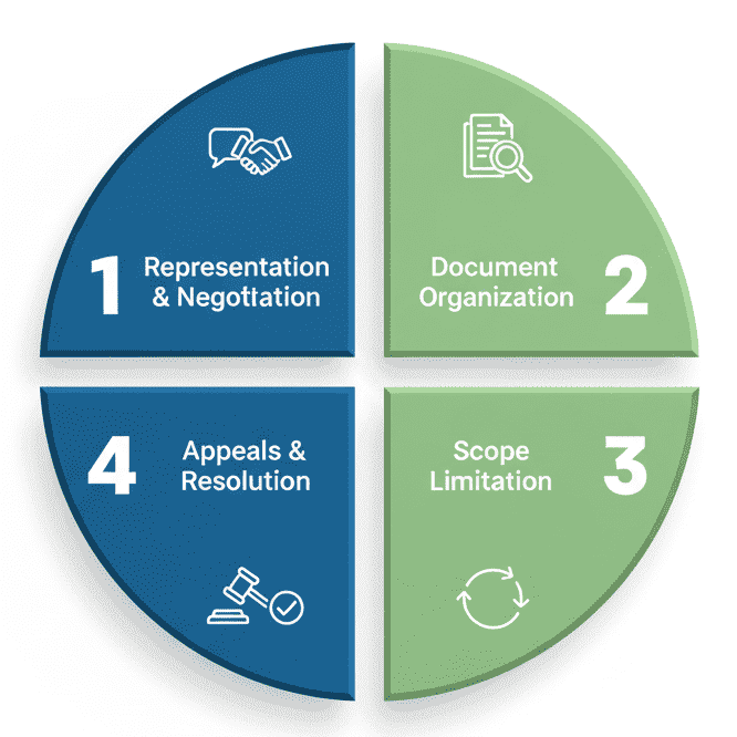 Service Features Infographic cropped compressed